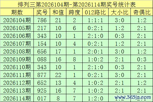 115期郑飞排列三预测奖号：复式组六推荐
