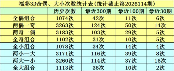 115期明皇福彩3D预测奖号：胆码参考