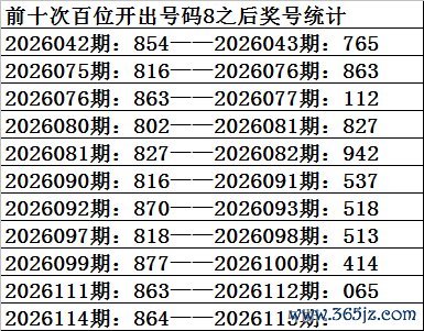 115期祥子福彩3D预测奖号：六码组六参考