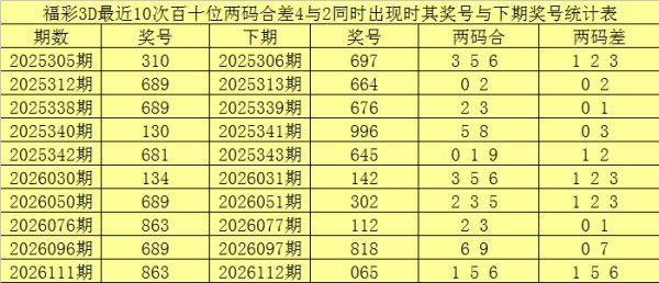 115期赢四海福彩3D预测奖号：独胆参考