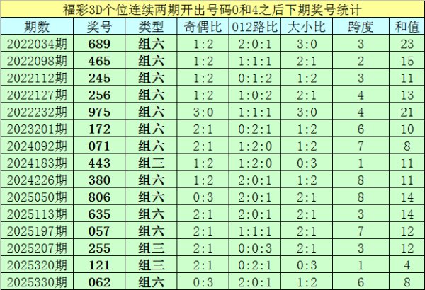 115期亦枫福彩3D预测奖号：5*5*5直选推荐