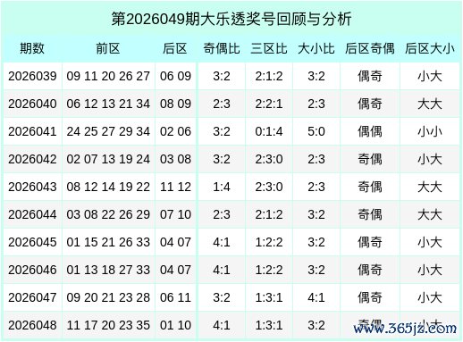 049期靳红生大乐透预测奖号：前区三区分析