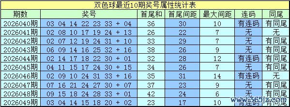 050期水镜领双色球预测奖号：必杀一尾